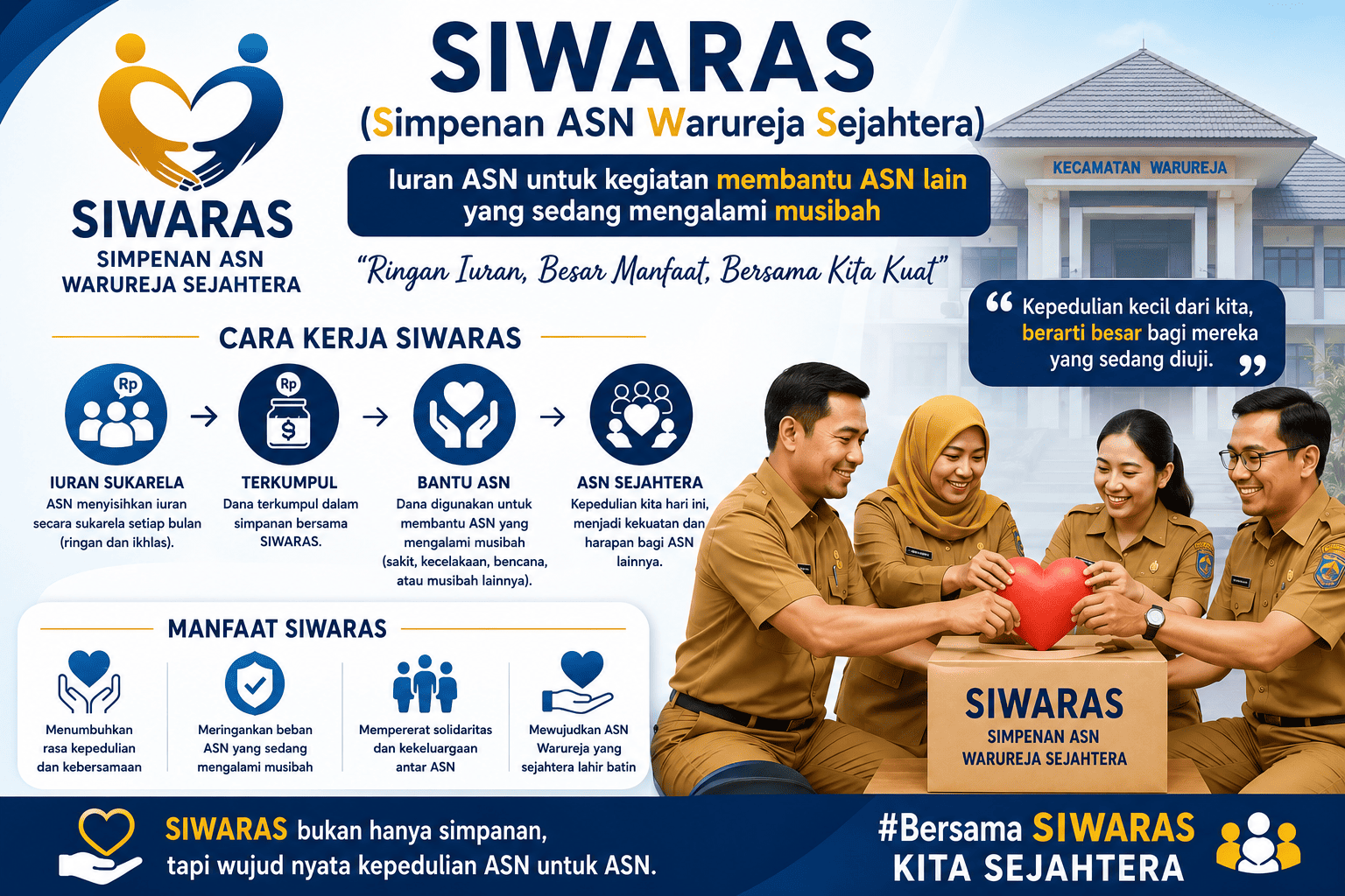 inovasi-siwaras-simpenan-asn-warureja-sejahtera