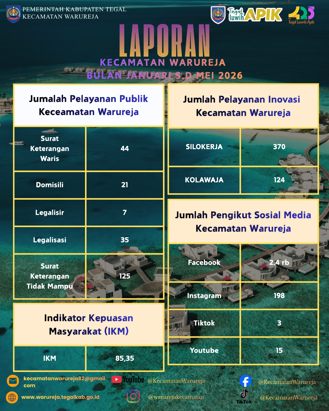 laporan-layanan-kecamatan-warureja-periode-januari-s-d-mei-2026